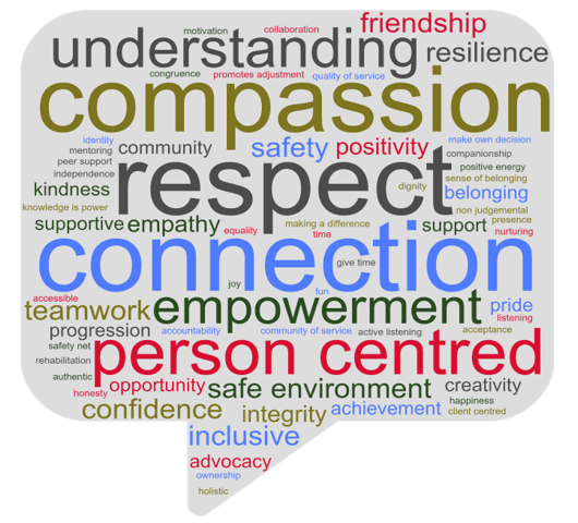 Headway organisational values wordcloud