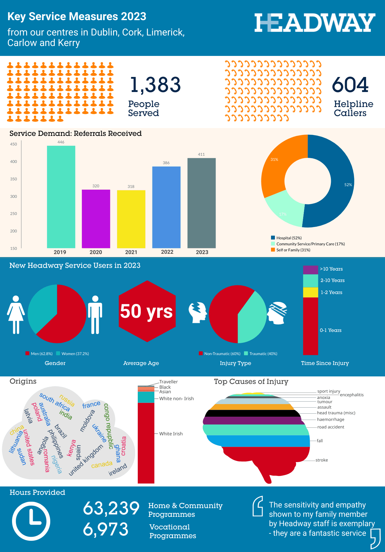 Key outcome measures graphic