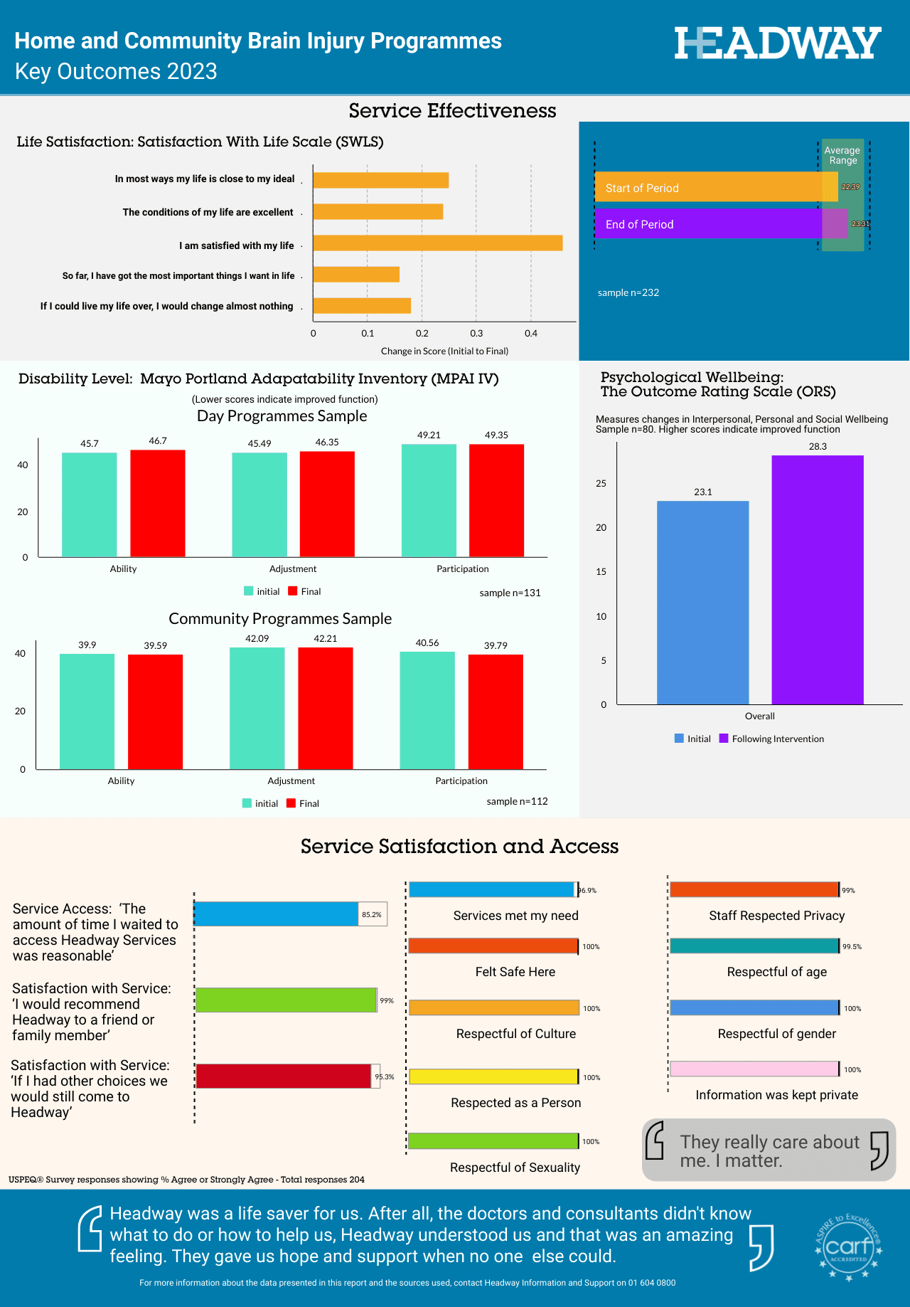 Key outcomes graphic 2023